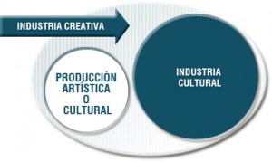 graf_industria