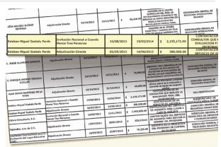 contratos-sep-szekely