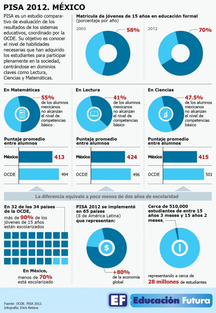 PISAmexico-2012-01