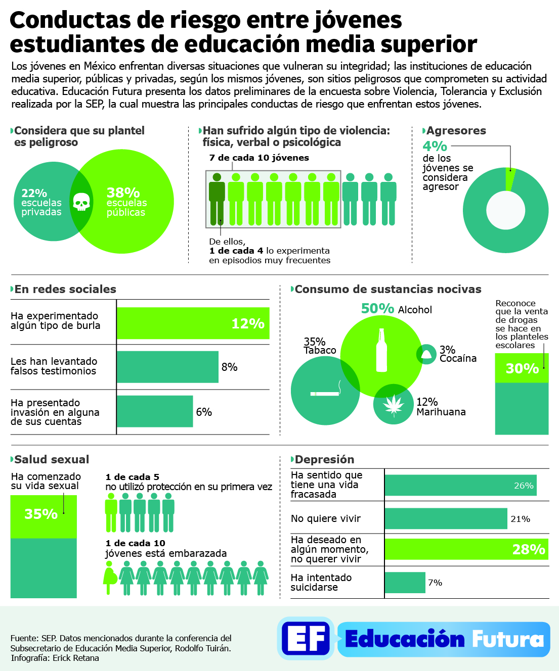 INFOGRAFÍA CONDUCTAS DE RIESGO EMS