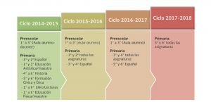 Proceso de sustitución de Libros de Texto Gratuitos