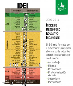 IDEI-2013-tabla