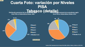 Tabla MGA  2