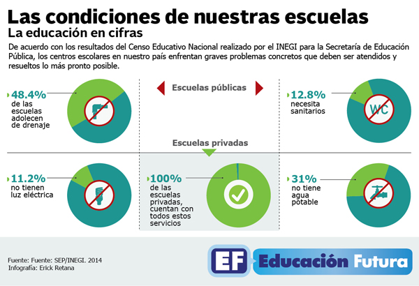 CENSO EDUCATIVO. ESCUELAS