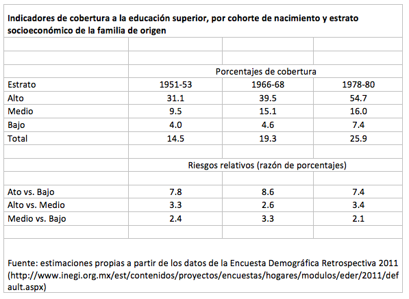 CUADRO 1. PATRICIO SOLIS