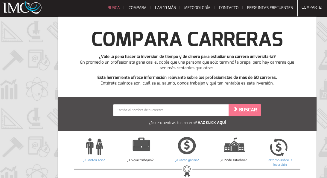 DATOS DUROS DEL IMCO