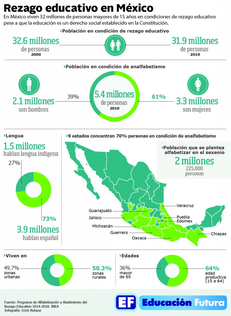 REZAGO EDUCATIVO EN MEXICO EN 2014. final