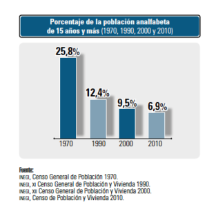 Analfabetismo 1