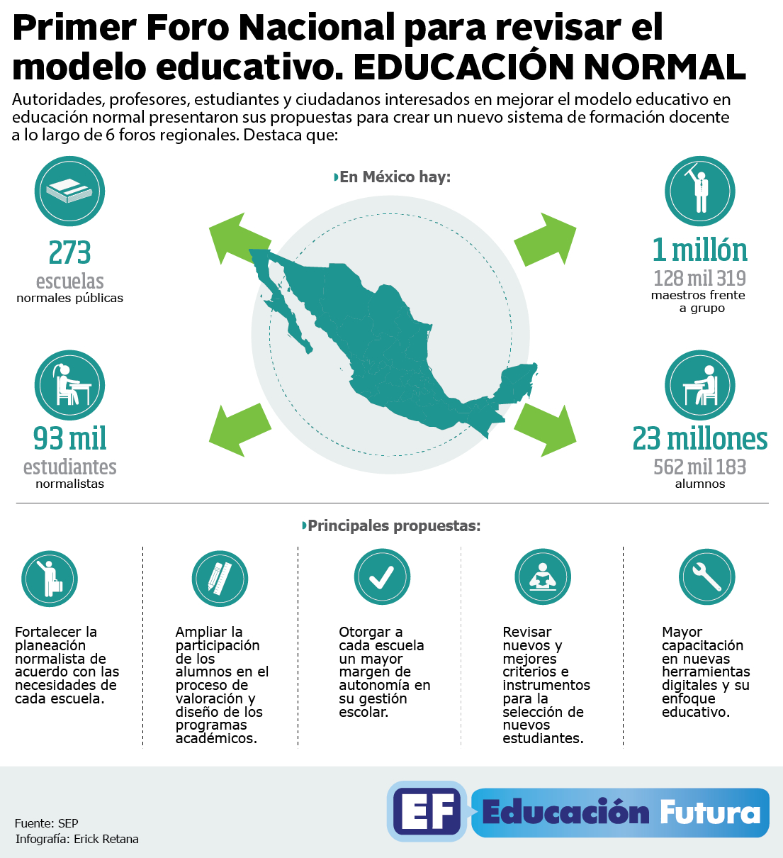 INFOGRAFIA ED. NORMAL.FINAL