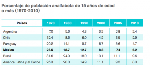 Analfabetismo 3