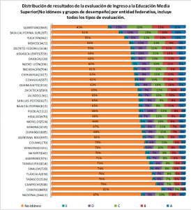 DistribucionDeResultados