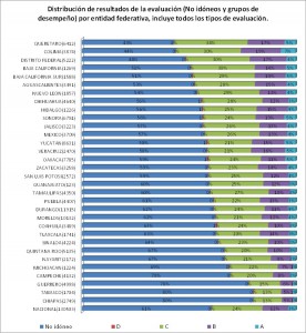 DistribucionDeResultadosDeLaEvaluacion