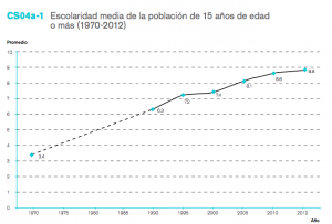 Escolaridad de los Mexicanos 1