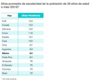 Escolaridad de los Mexicanos 3