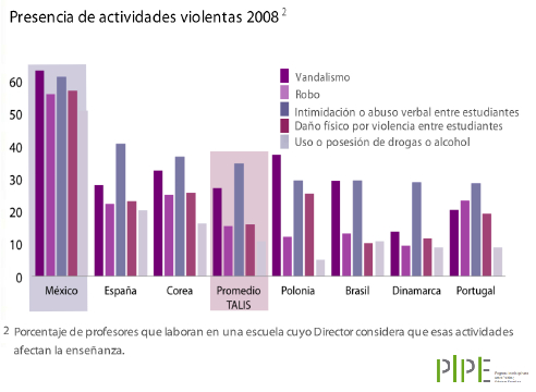 Gráfico2.Violencia