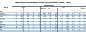 NumeroYPorcentajeDeSustentantesXGrupoDesempenoYSubsistema