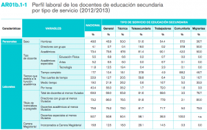 PERFIL LABORAL DE LOS DOCENTES 2013