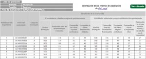 Resultados Michoacán, evaluación docente 2014