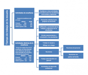 Gestión escolar OCDE