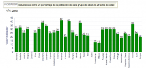 porcentaje 20-29 estudiantes