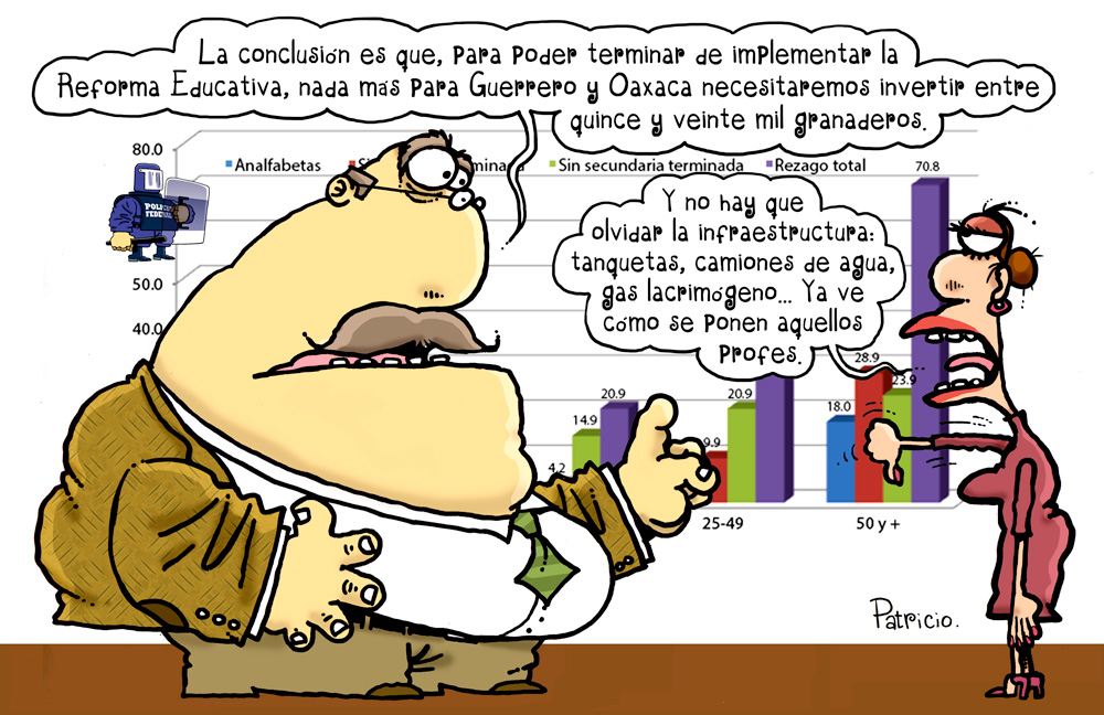 Inversion-estrategica