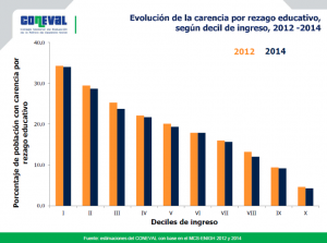 coneval