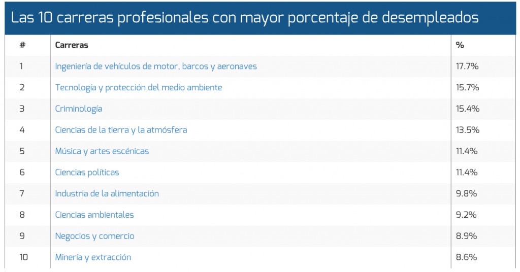 mas-desempleados-imco