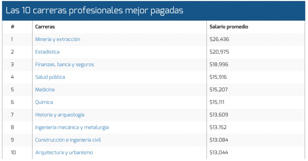 mejor-pagadas-imco