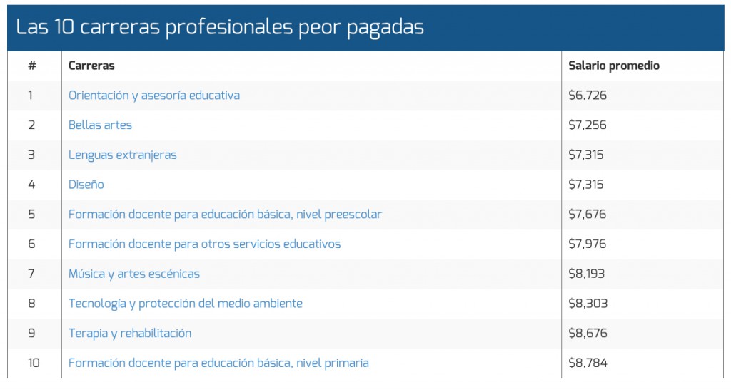 peor-pagadas-imco