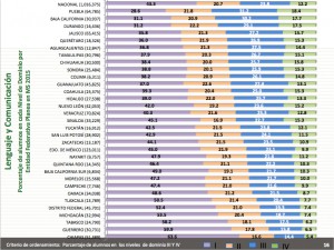 resultados-lenguaje