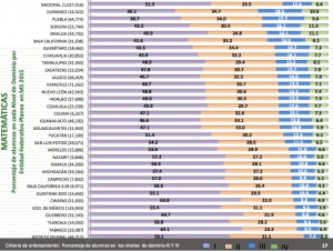 resultados.matematicas
