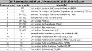 universidades 2015