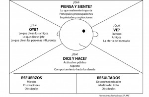 Mapa-de-empatía