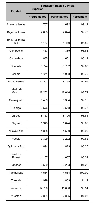 participacion-evaluacion