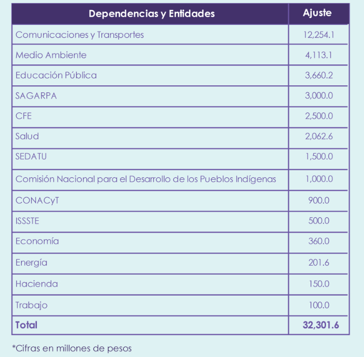 recortes2016