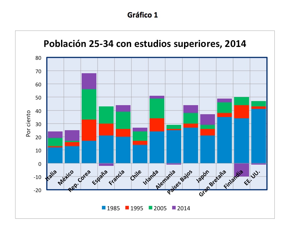 grafico1