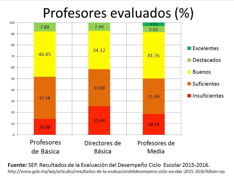 resultados-evaluacion