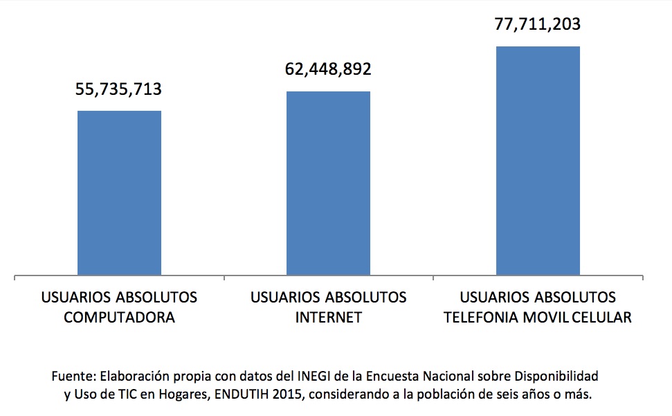 grafica1