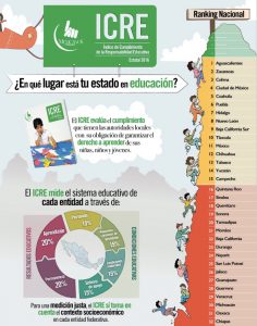 icre-resultados