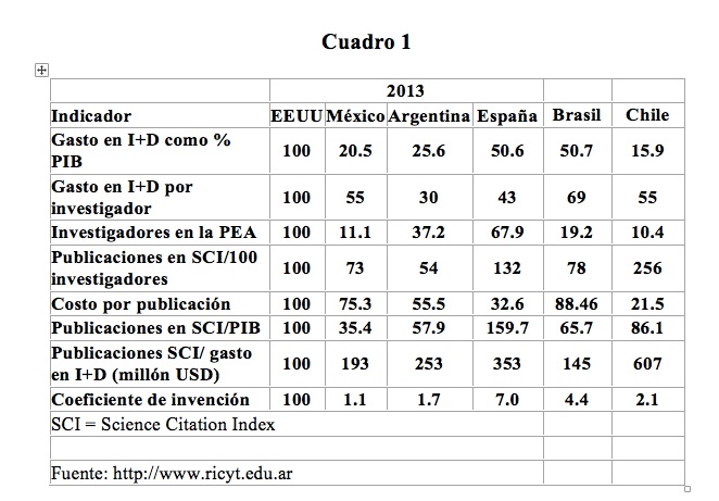 cuadro1-rangel