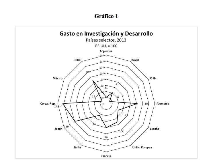 grafico1-rangel