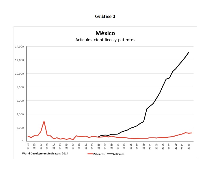 grafico2-rangel