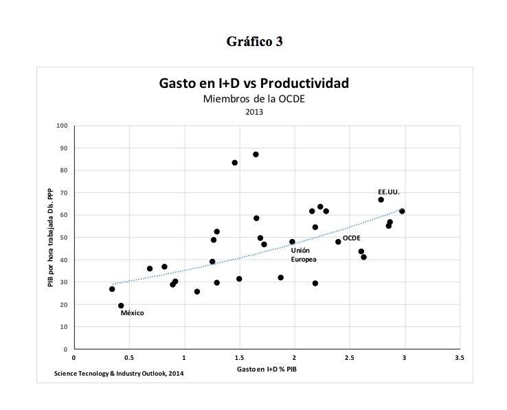 grafico3-rangel