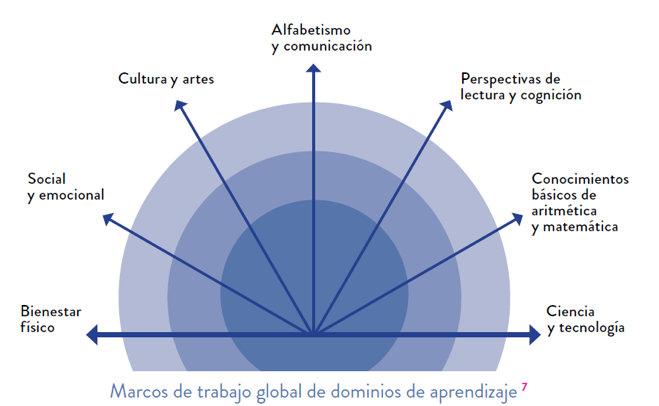 propuesta-curricular2