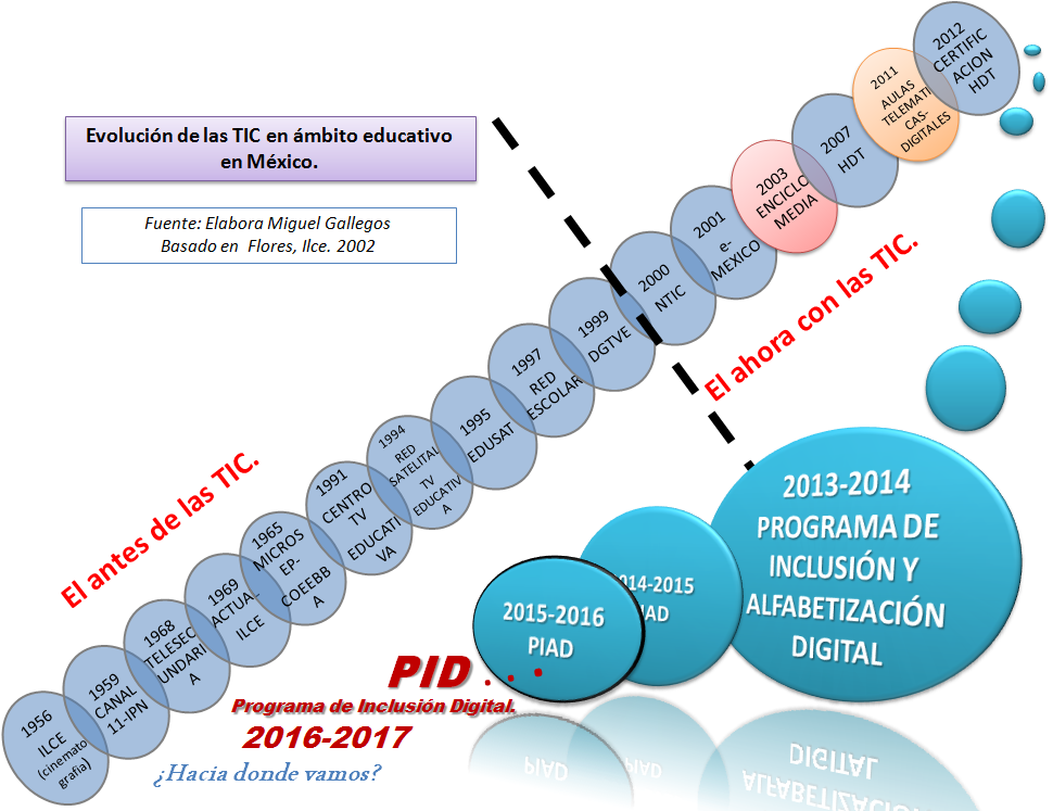 1-grafico-piad