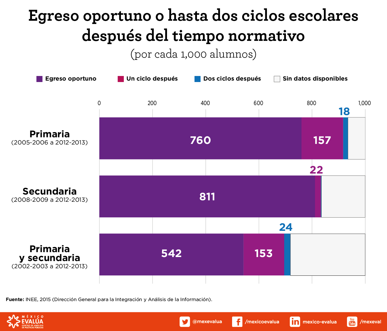 modelo-educativo-egreso-oportuno